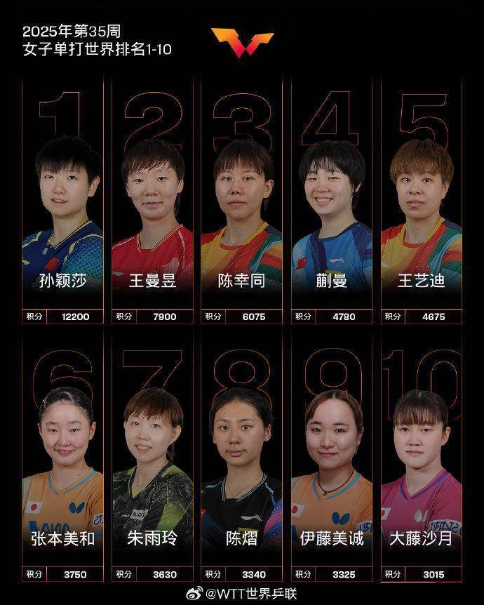inews, 缺席欧洲大, 而伊藤美诚