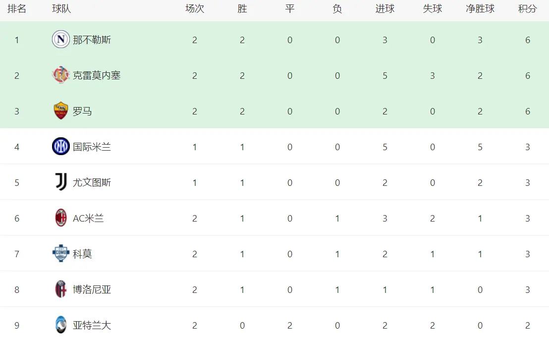 险胜比萨