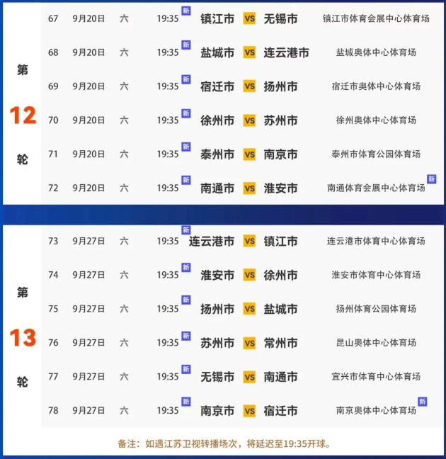 淘汰赛, https, 胜者进入四