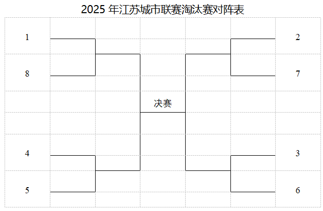 img, 时预约, 框框